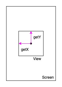 motionEvent.getX()